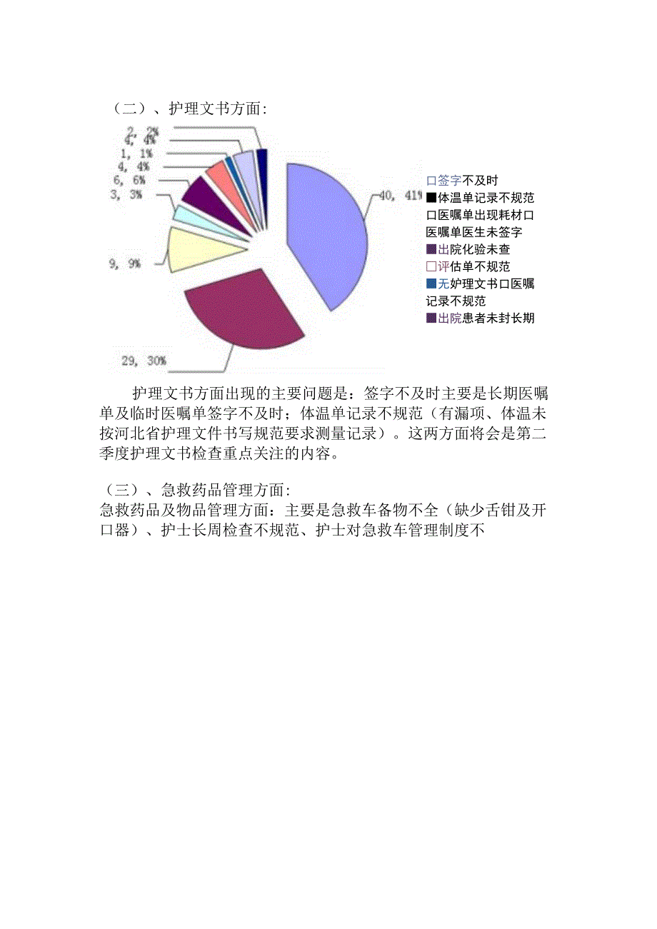 临床护理第一季度质量分析.docx_第2页