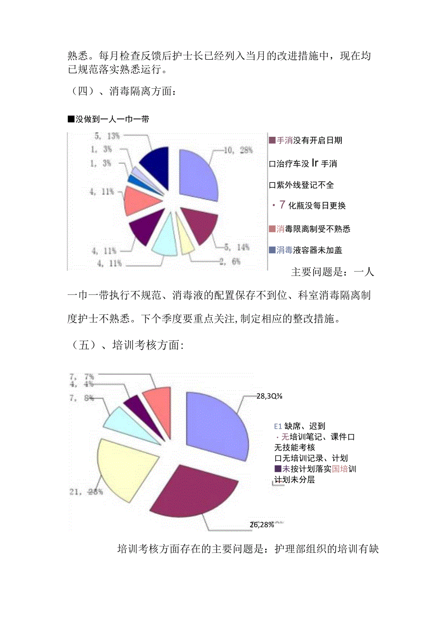 临床护理第一季度质量分析.docx_第3页