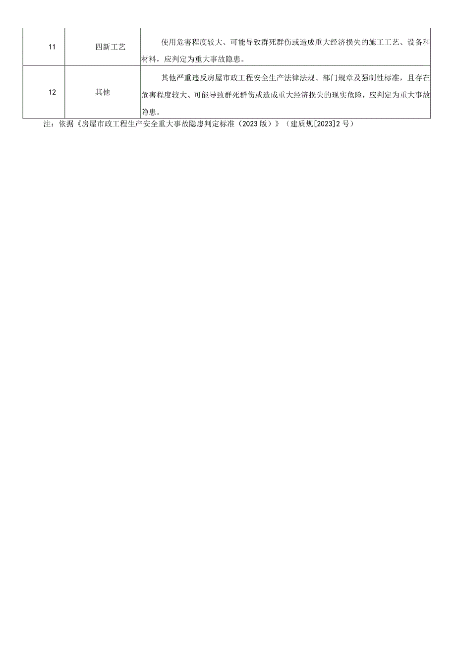 云南房屋市政工程重大事故隐患判定标准清单.docx_第3页