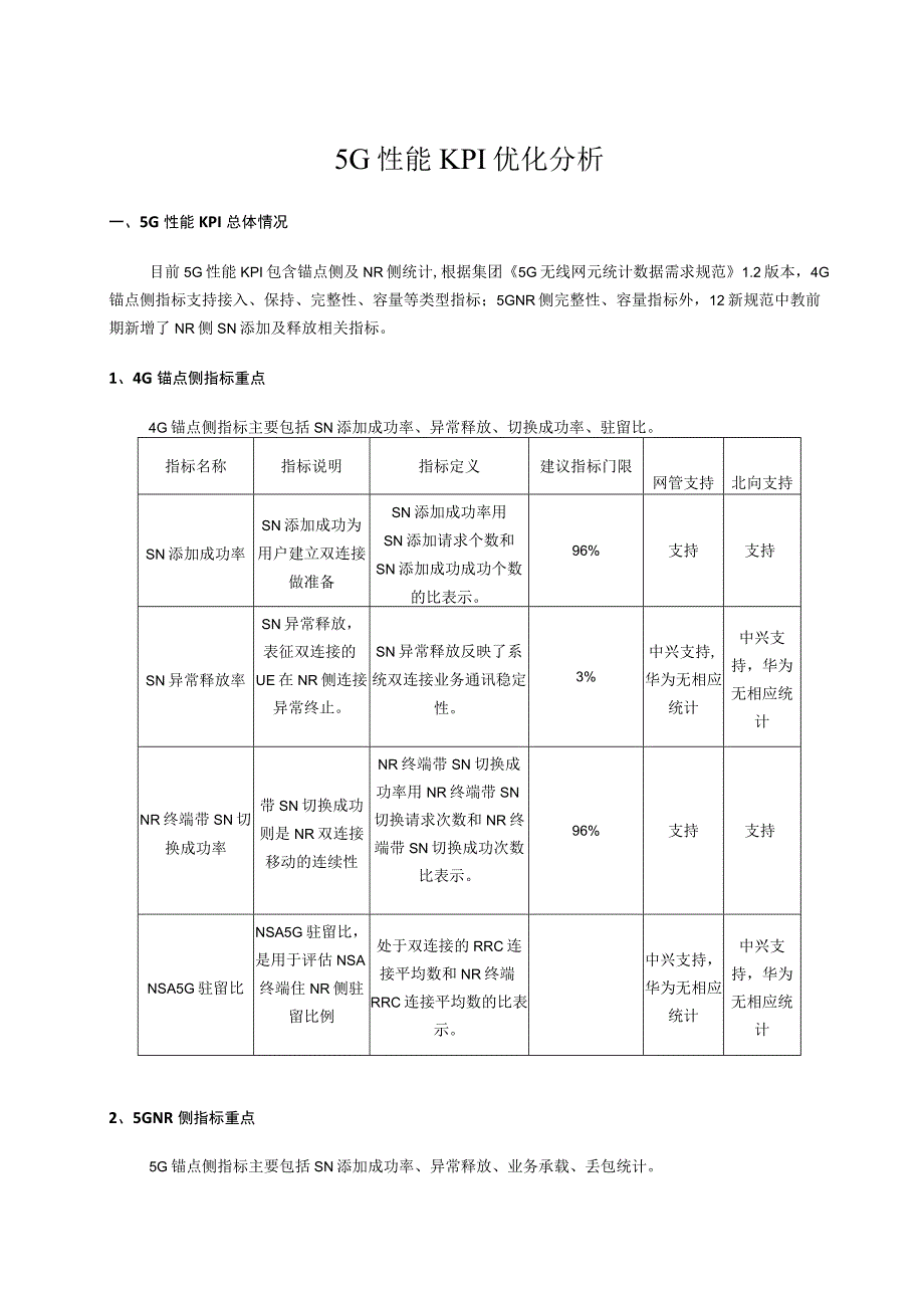 5GKPI优化分析.docx_第1页