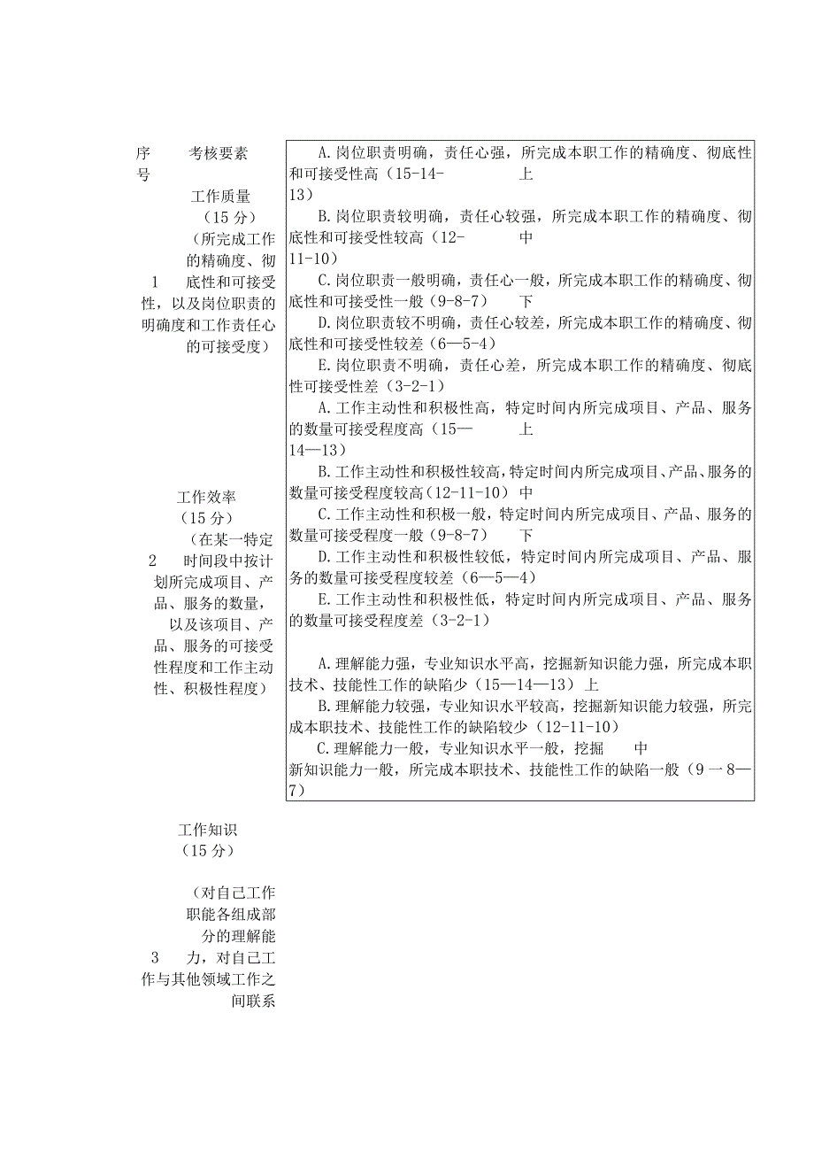 中层干部考核测评标准.docx_第1页