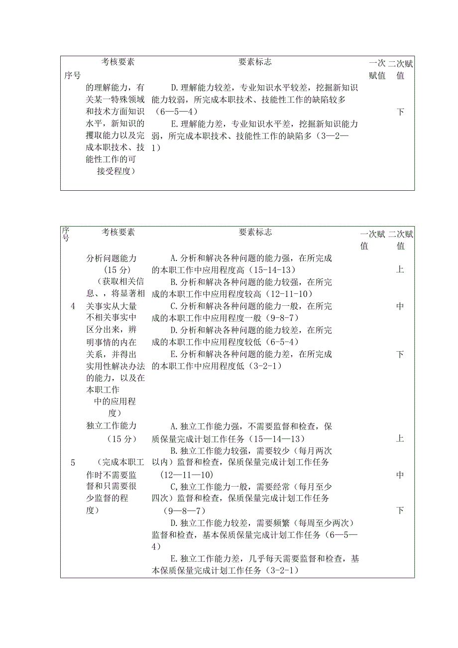 中层干部考核测评标准.docx_第2页