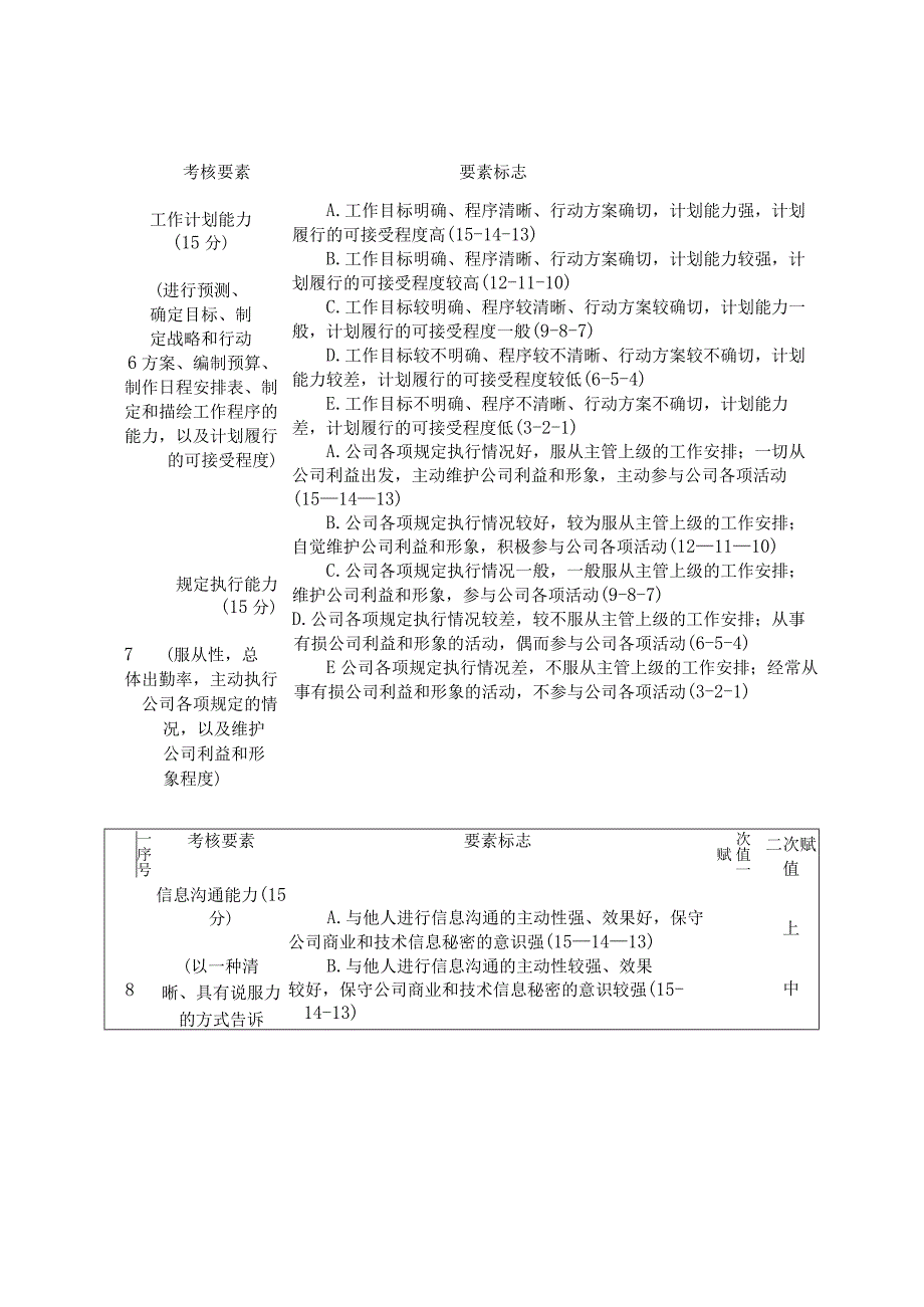 中层干部考核测评标准.docx_第3页