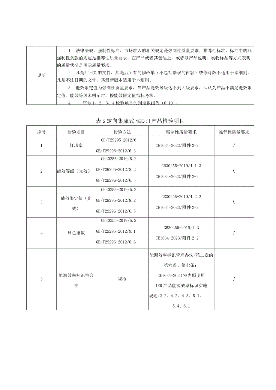 SHSSXZJL40042023上海市能效水效标识产品计量监督抽查实施细则室内照明用LED产品.docx_第3页