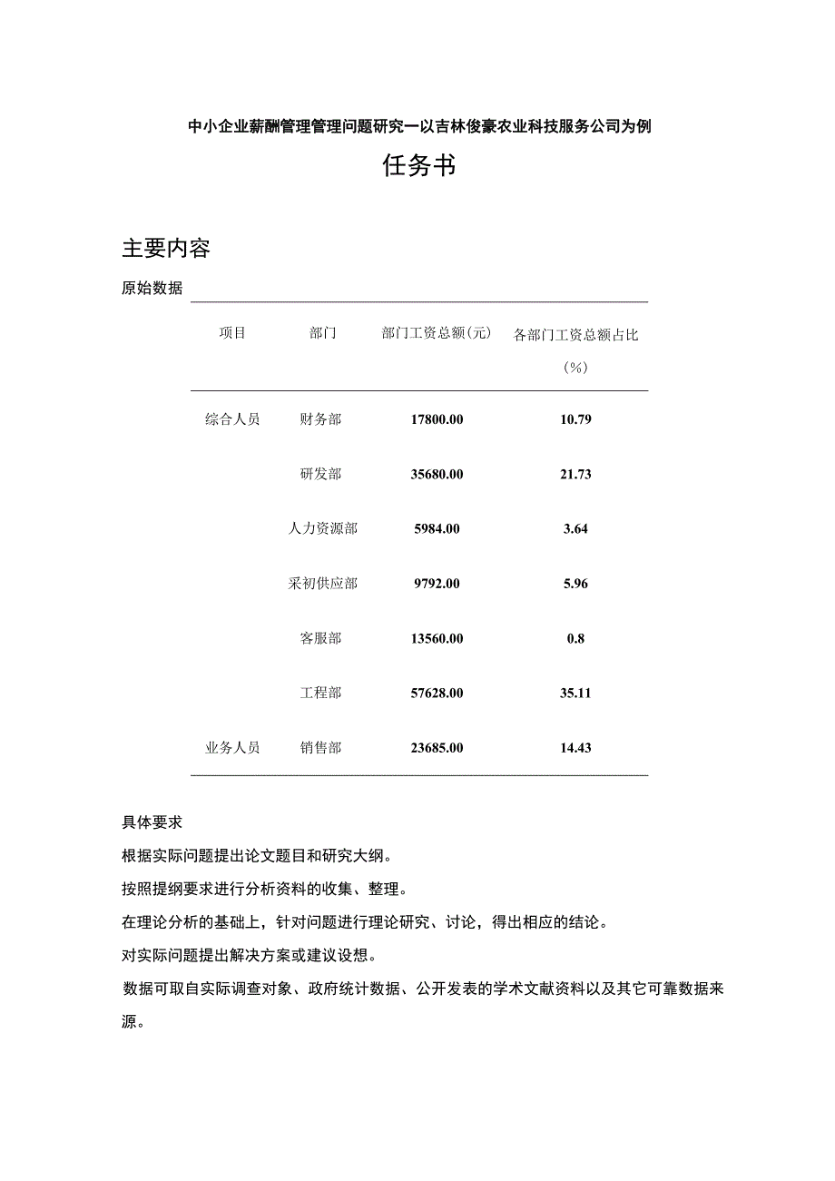 中小企业吉林俊豪农业科技公司薪酬管理管理问题分析任务书+开题报告.docx_第1页