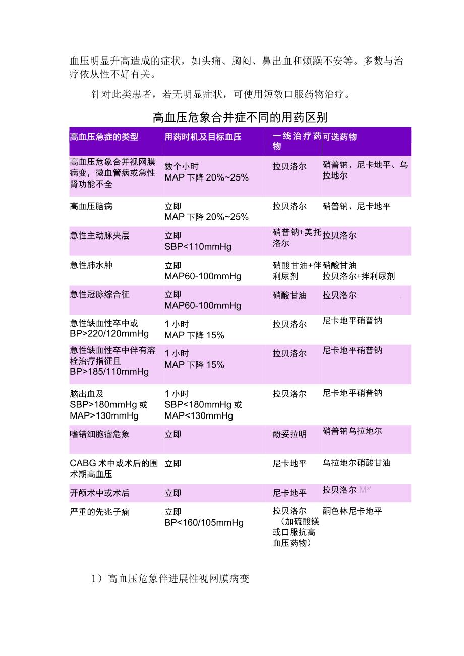 临床高血压危象特征用药区别及高血压性视网膜病变临床表现和治疗.docx_第2页