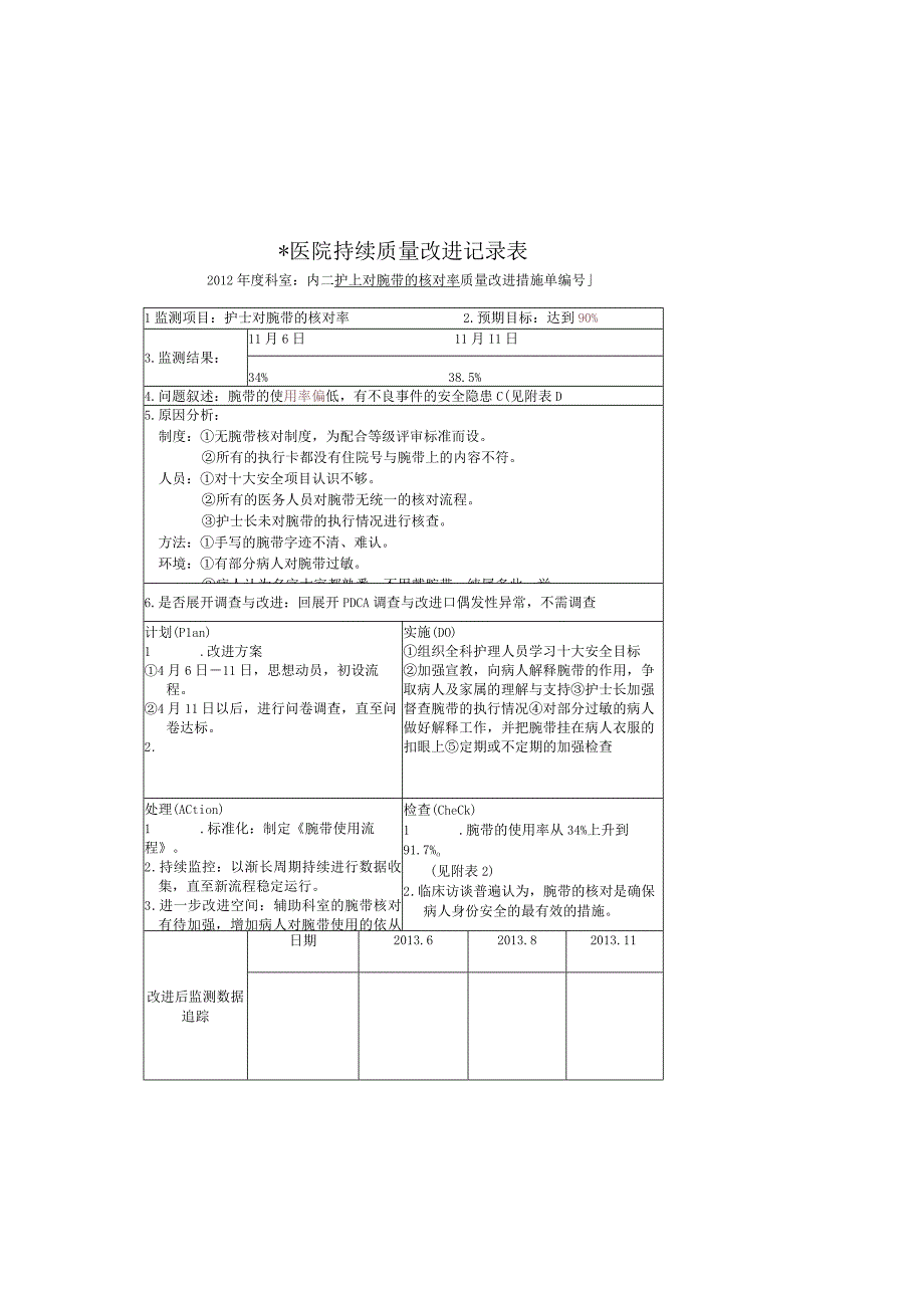 临床护理质量问题整改实施和人员分工制度.docx_第2页