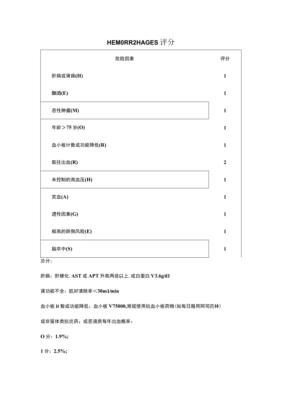 HEMORR2HAGES评分.docx_第1页