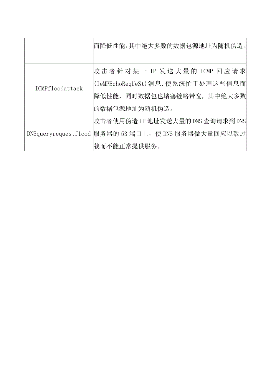 XX传媒集团有限公司DDoS攻击防护服务需求.docx_第3页