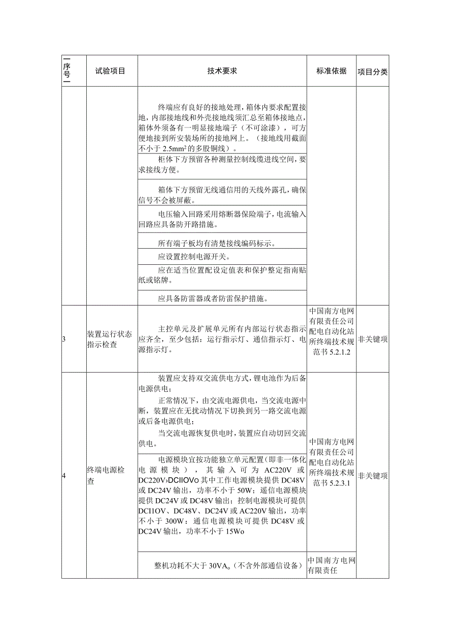 中国南方电网有限责任公司配电自动化站所终端送样检测标准征求意见稿.docx_第3页