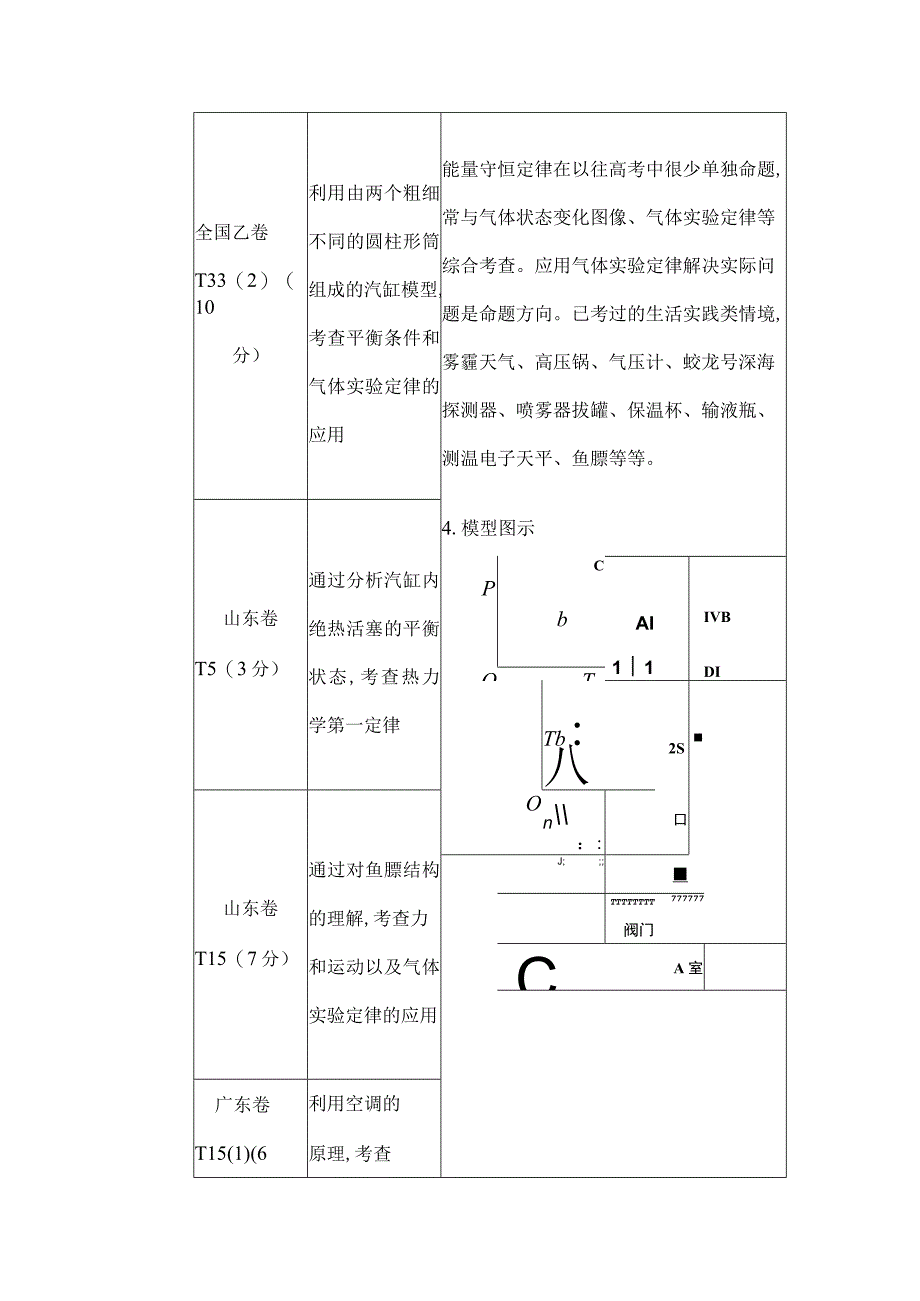 2024届一轮复习新人教版 第十四章第1讲 分子动理论 学案.docx_第2页