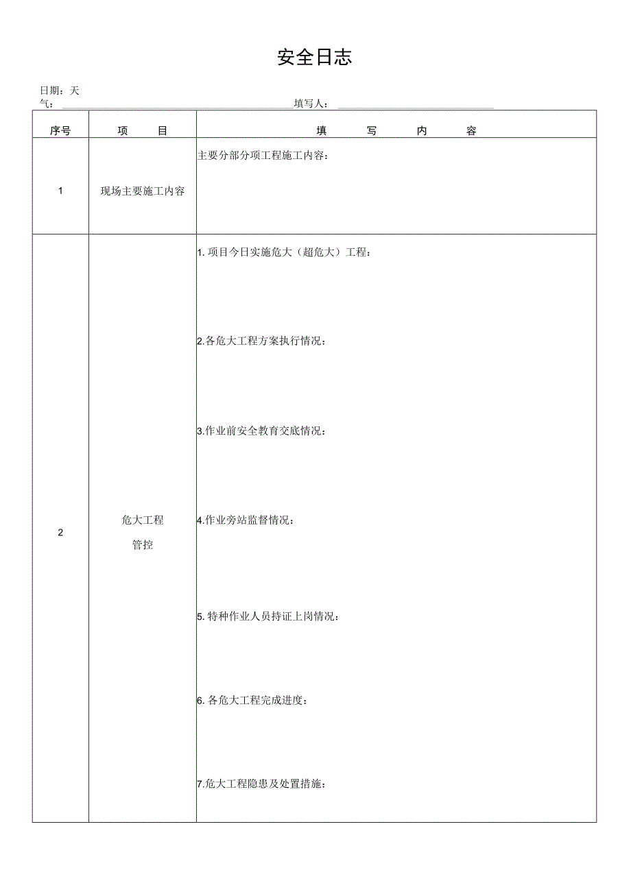 云南房屋市政工程安全日志.docx_第1页