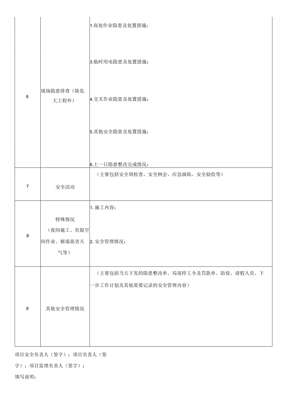 云南房屋市政工程安全日志.docx_第3页