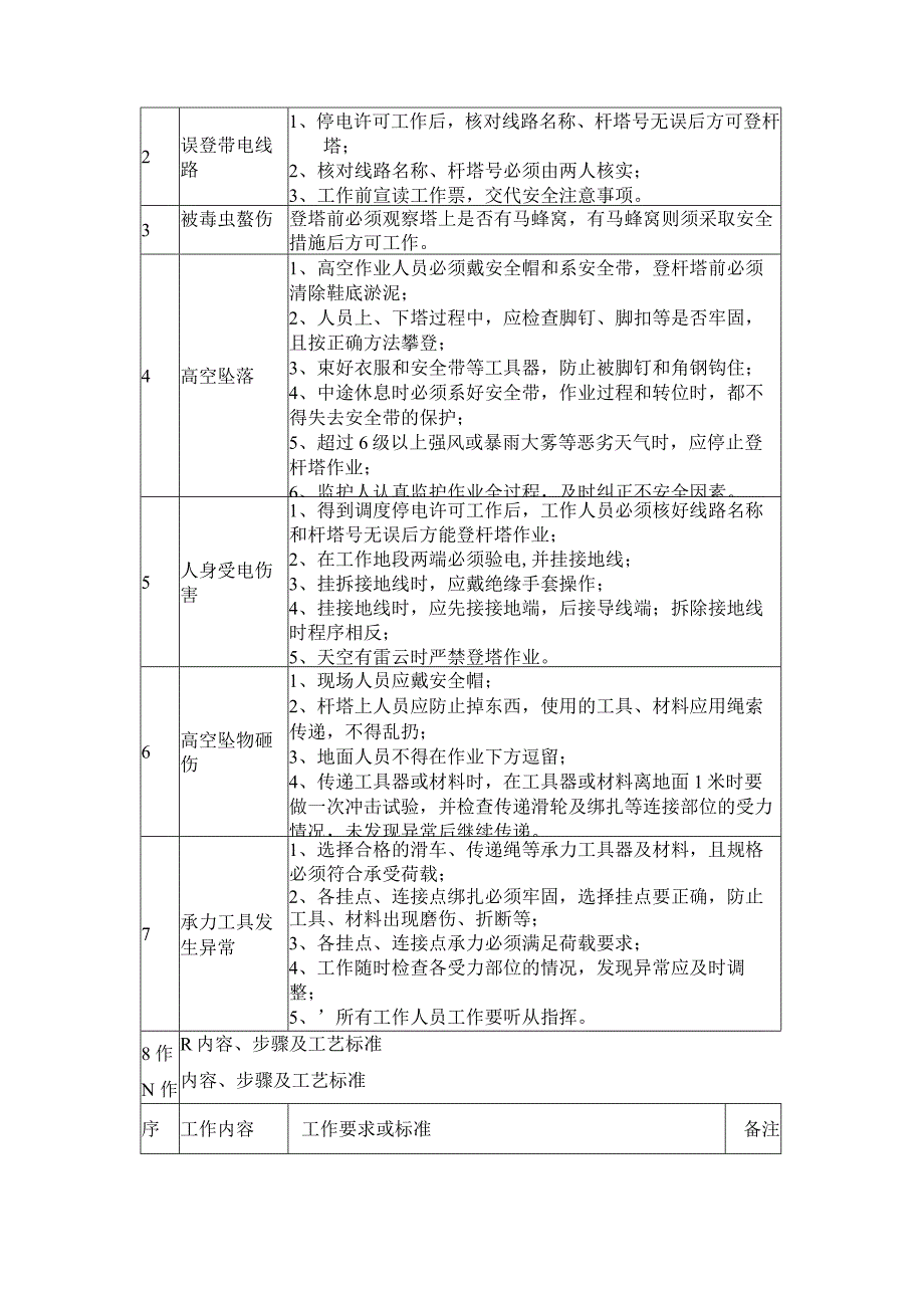 停电更换架空地线防振锤标准化作业指导书.docx_第3页