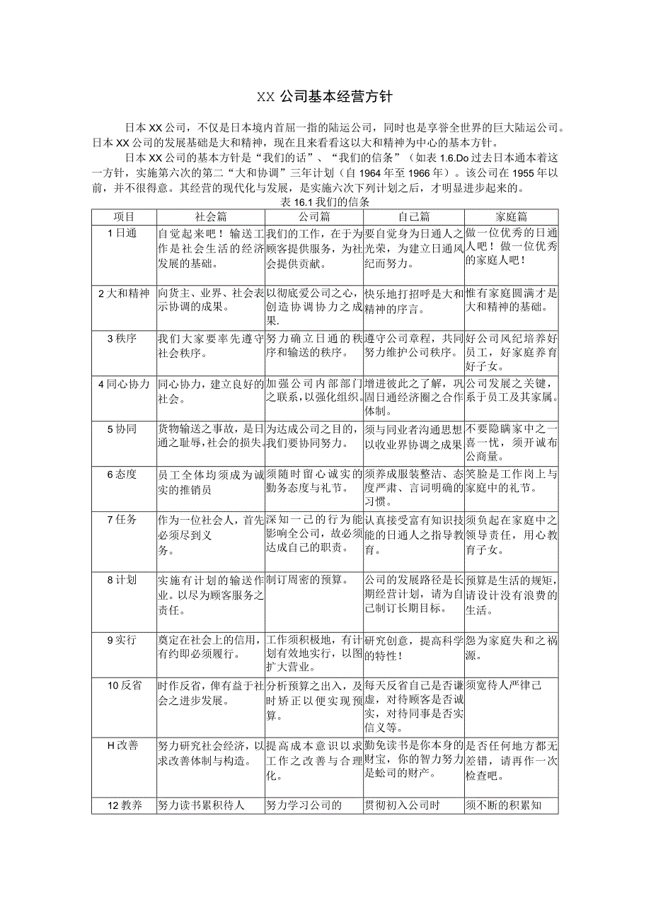 企业经营方针与目标管理经营方针案例1.docx_第1页