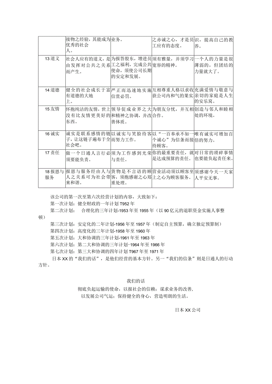 企业经营方针与目标管理经营方针案例1.docx_第2页