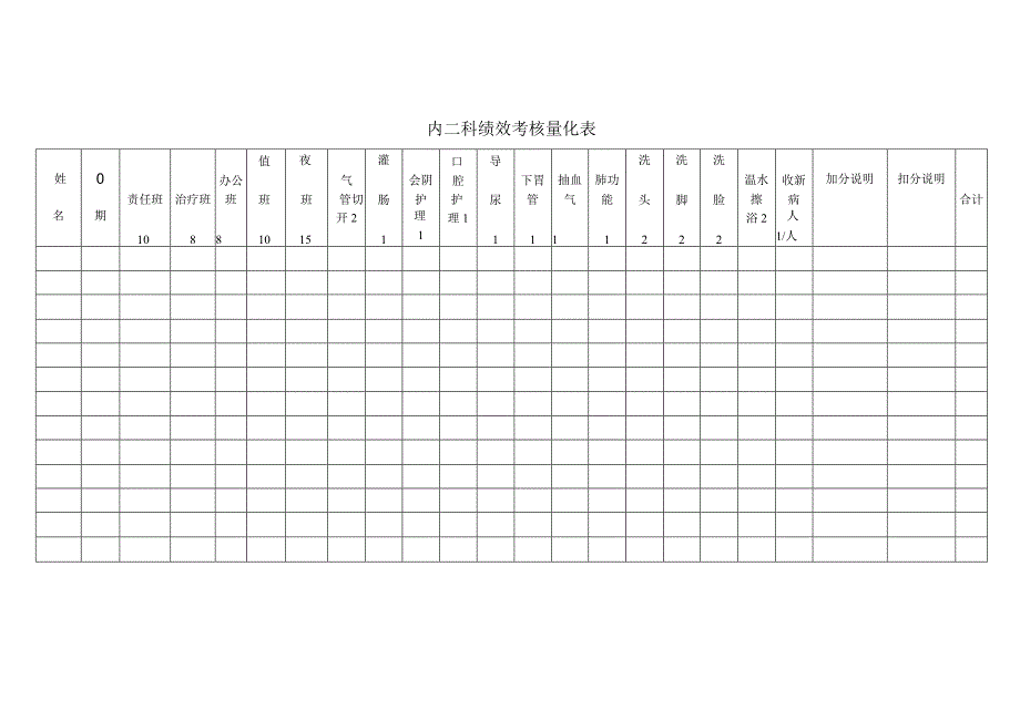 内二科临床护理绩效考核量化表.docx_第1页