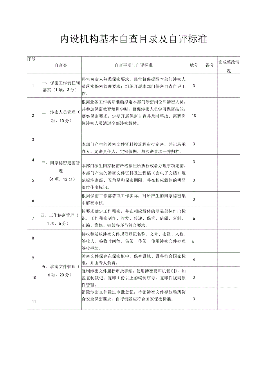 保密工作单位自查目录及自评标准.docx_第1页