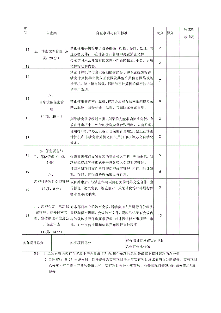 保密工作单位自查目录及自评标准.docx_第2页