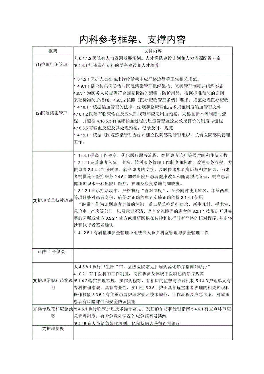 内科科室管理框架及支撑内容.docx_第1页