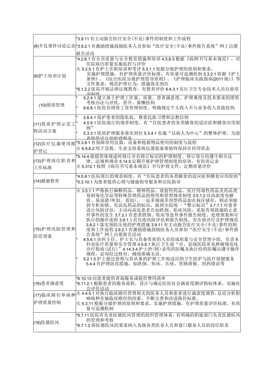 内科科室管理框架及支撑内容.docx_第2页