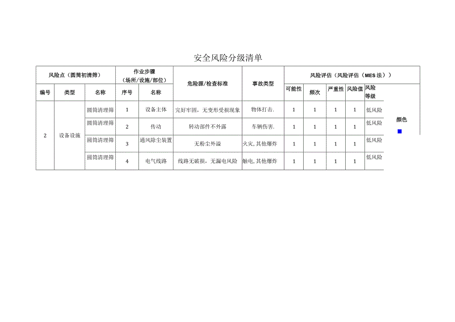 农牧科技有限公司圆筒初清筛安全风险分级清单.docx_第1页