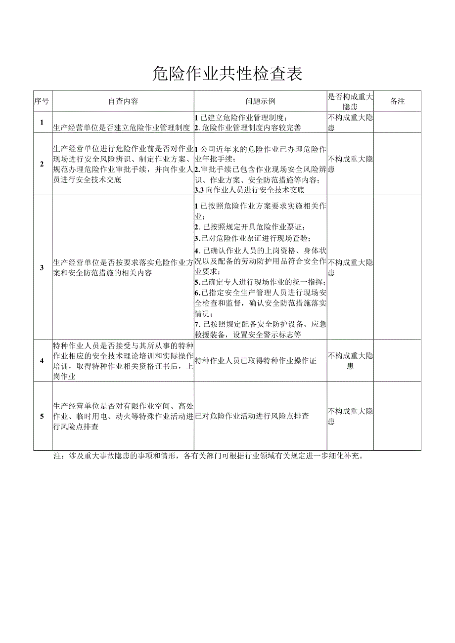 危险作业自查表.docx_第1页