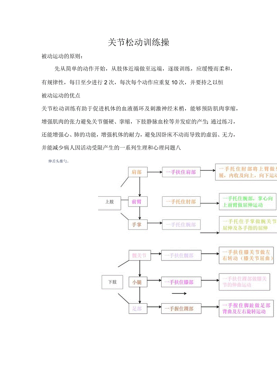 关节松动训练操.docx_第1页