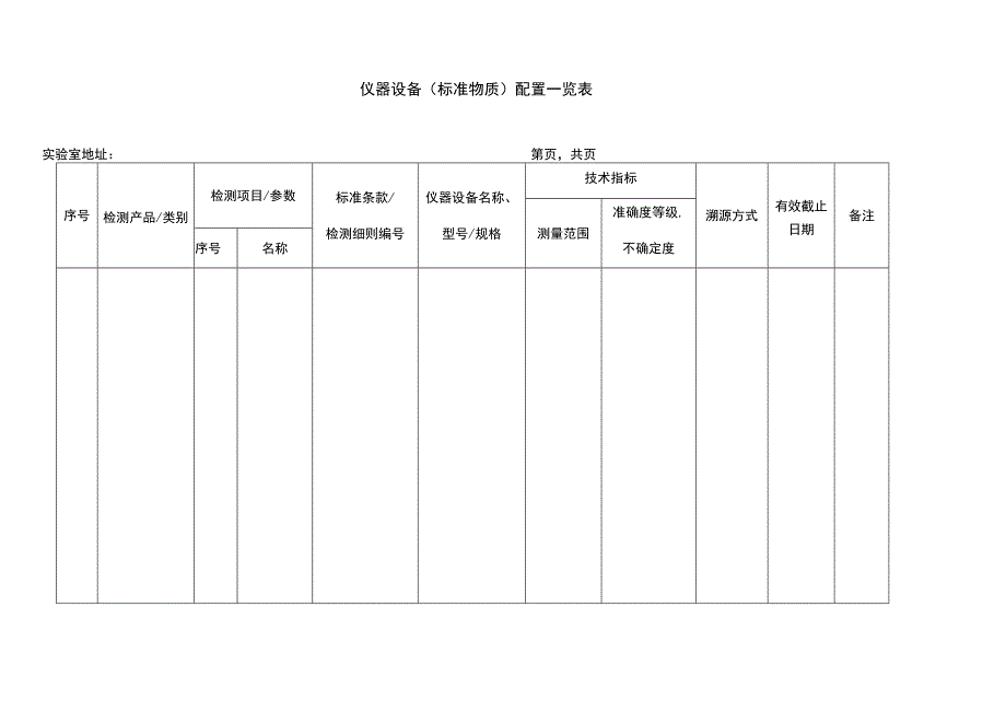 仪器设备标准物质配置一览表.docx_第1页