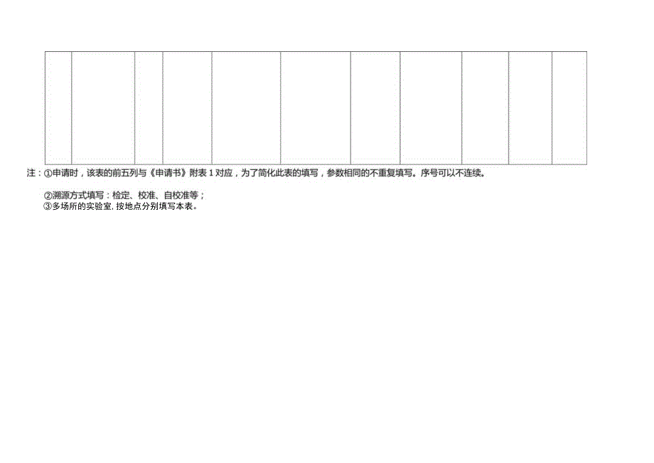 仪器设备标准物质配置一览表.docx_第2页