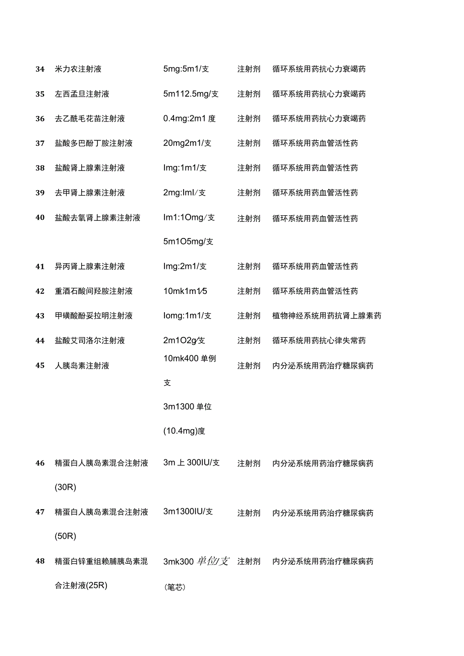 医院高警示药品目录2023年版.docx_第3页