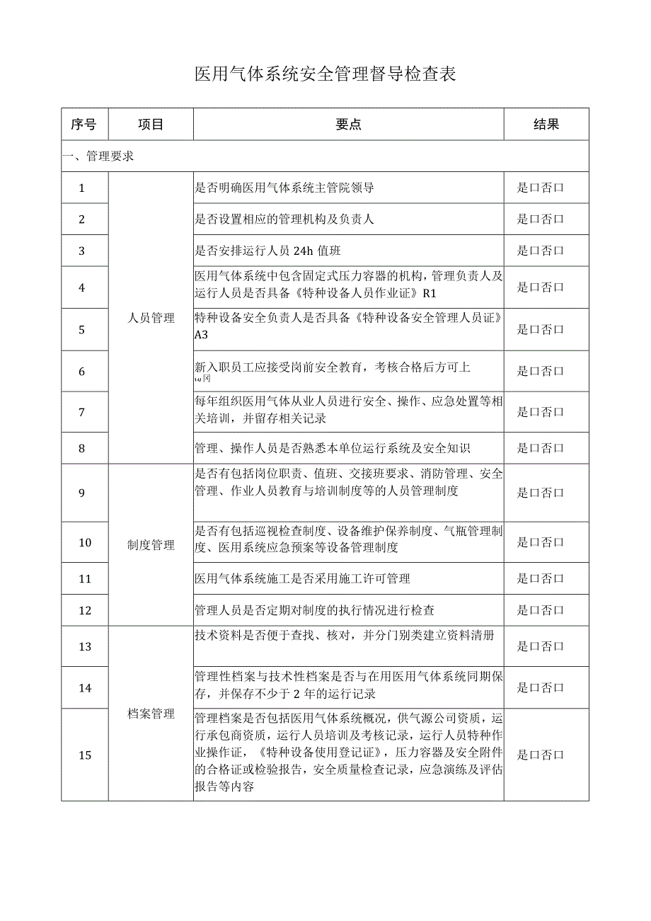 医用气体系统安全管理督导检查表.docx_第1页