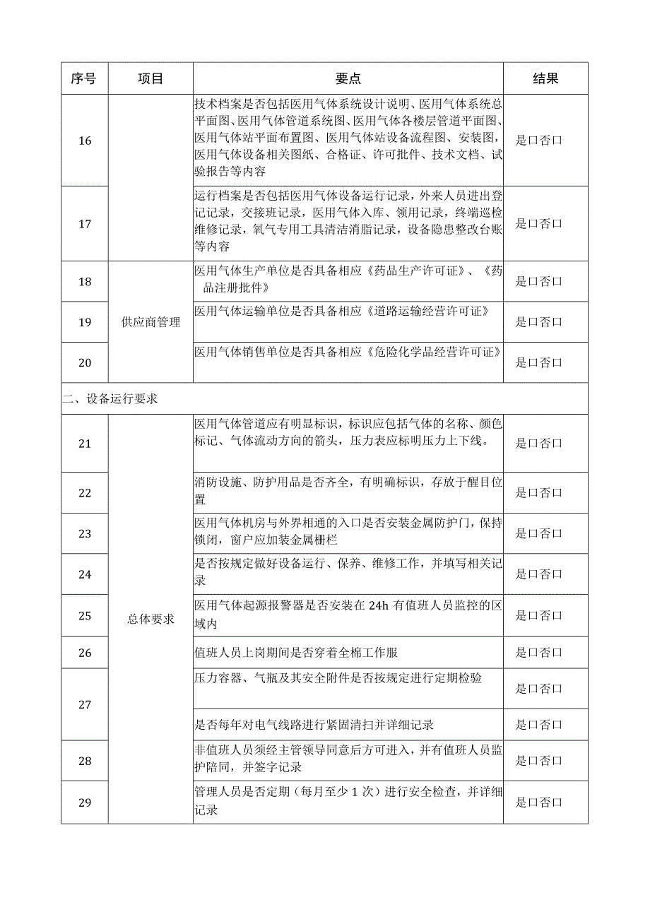 医用气体系统安全管理督导检查表.docx_第2页