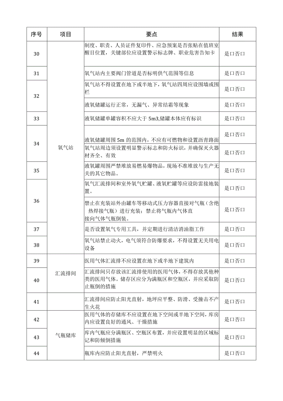 医用气体系统安全管理督导检查表.docx_第3页