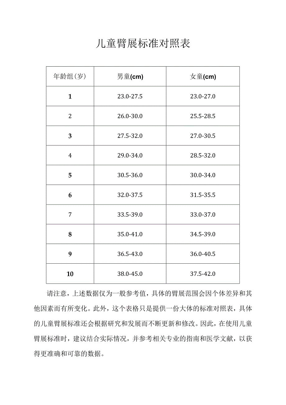 儿童臂展标准对照表.docx_第1页