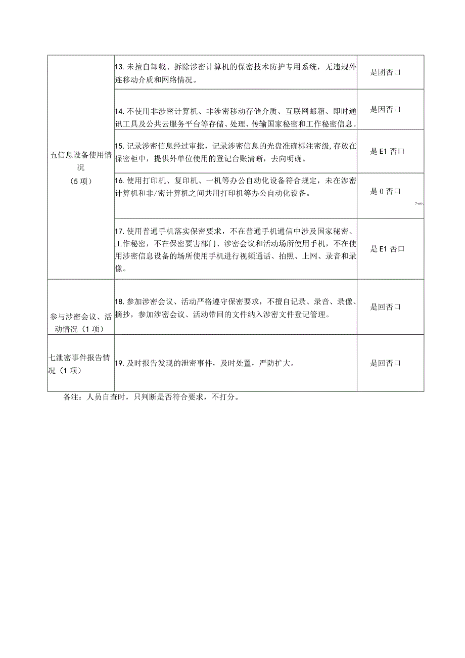 保密工作人员自查目录.docx_第2页