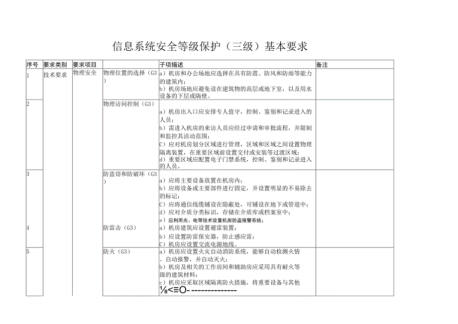 信息系统安全等级保护三级基本要求.docx_第1页