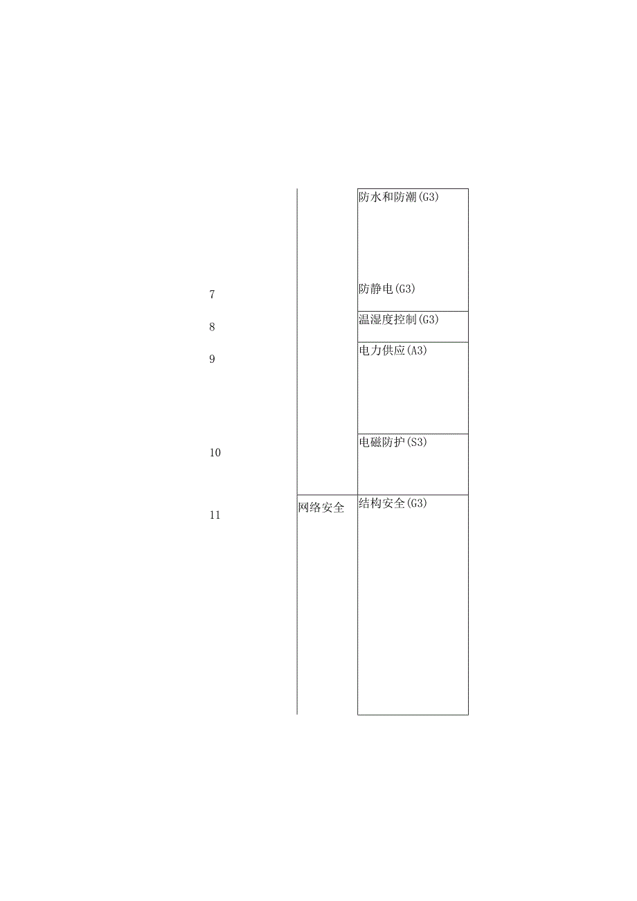 信息系统安全等级保护三级基本要求.docx_第3页