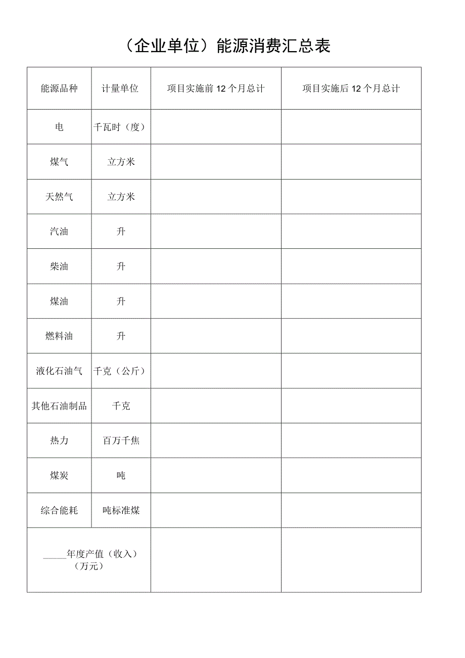 企业单位能源消费汇总表.docx_第1页