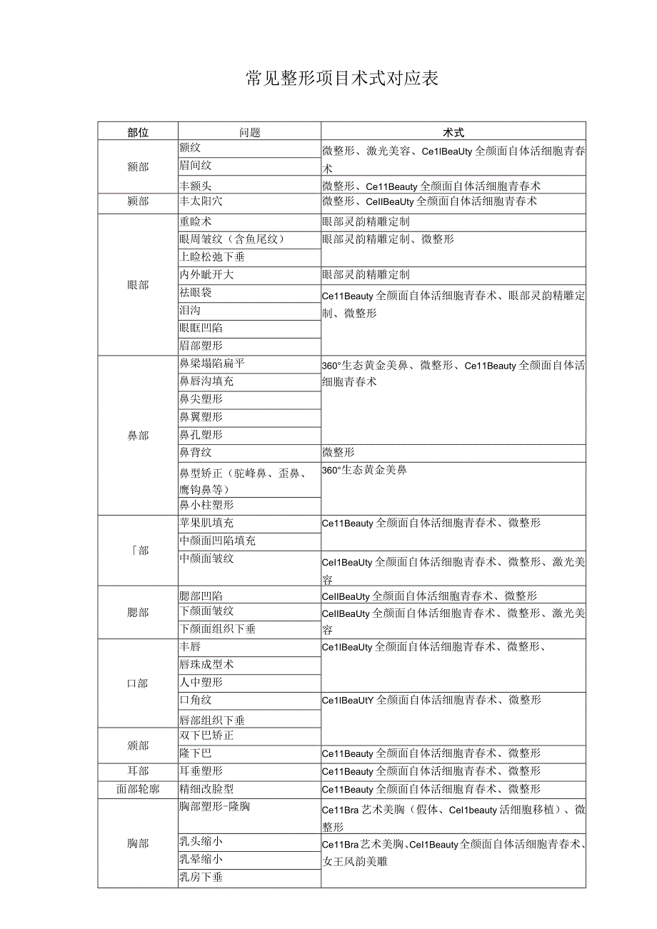 医美整形项目术士对应表.docx_第1页