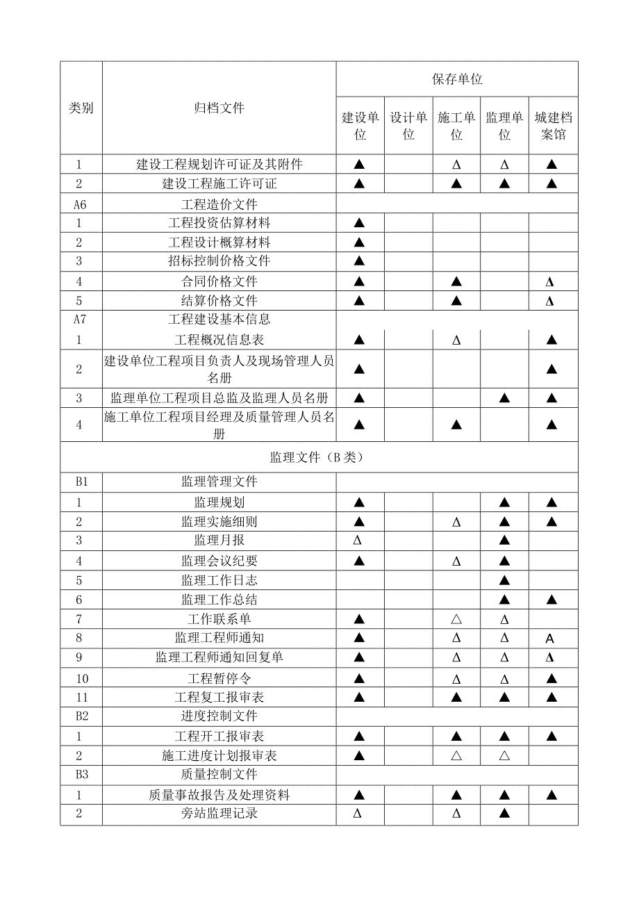 地下管线工程文件归档范围.docx_第2页