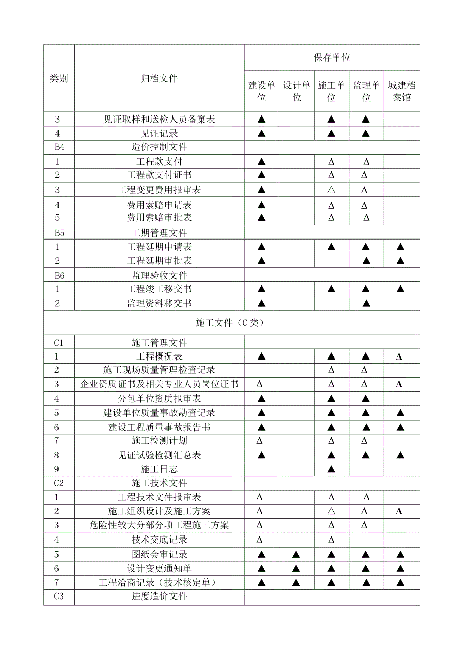 地下管线工程文件归档范围.docx_第3页