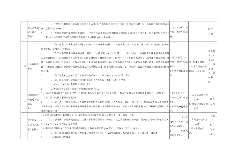 员工录用灵活就业企业职工退休一件事一次办事项清单.docx_第2页