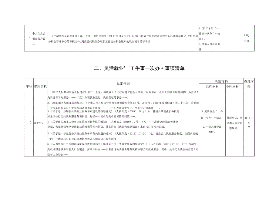 员工录用灵活就业企业职工退休一件事一次办事项清单.docx_第3页