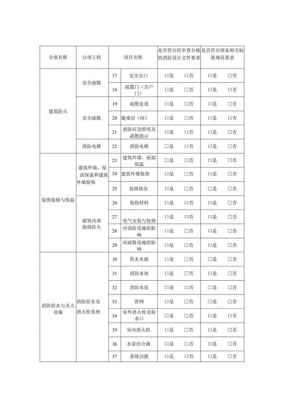 工程消防设计和合同约定的消防各项内容完成情况查验记录.docx_第2页