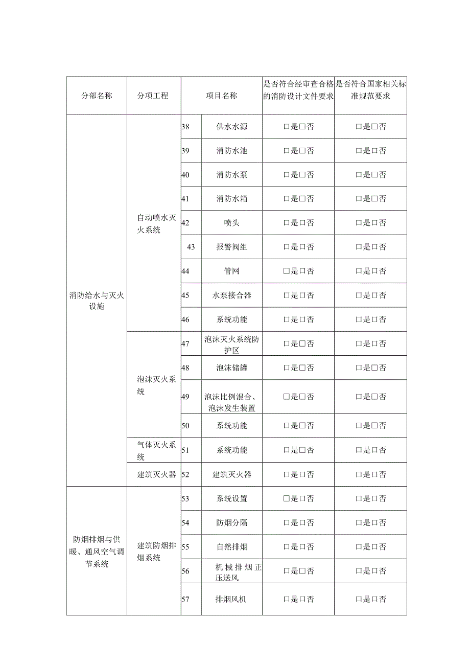 工程消防设计和合同约定的消防各项内容完成情况查验记录.docx_第3页