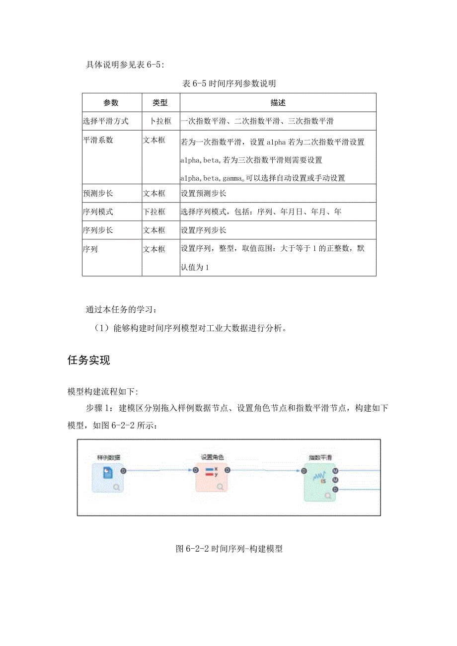 工业大数据分析时间序列教学讲义.docx_第2页