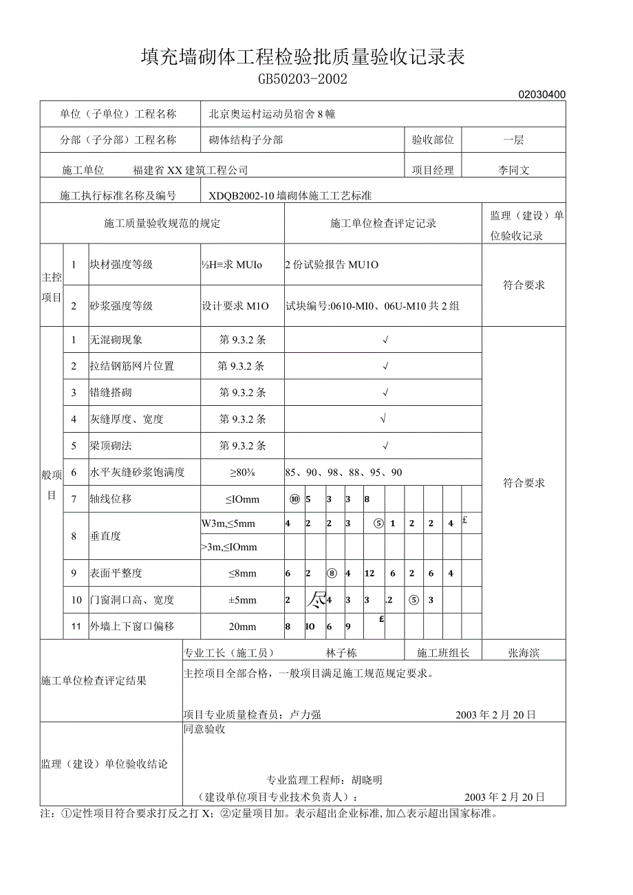 填充墙砌体工程检验批质量验收记录表.docx_第1页