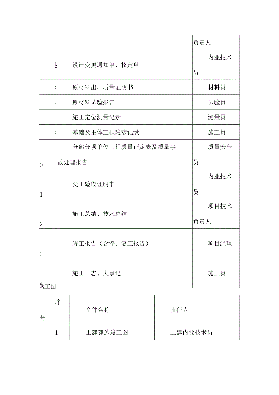 售前售后服务及工程技术档案资料管理.docx_第3页