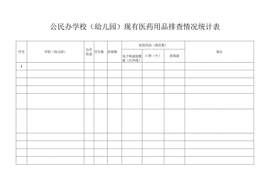 学校幼儿园现有医药用品排查情况统计表.docx_第1页